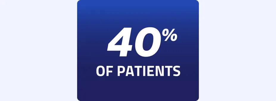 After a PSMA-PET scan, 40% of patients had a disease reclassification (n=27/67)